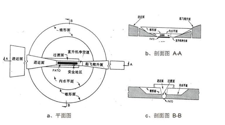 直升機停機坪設計圖紙