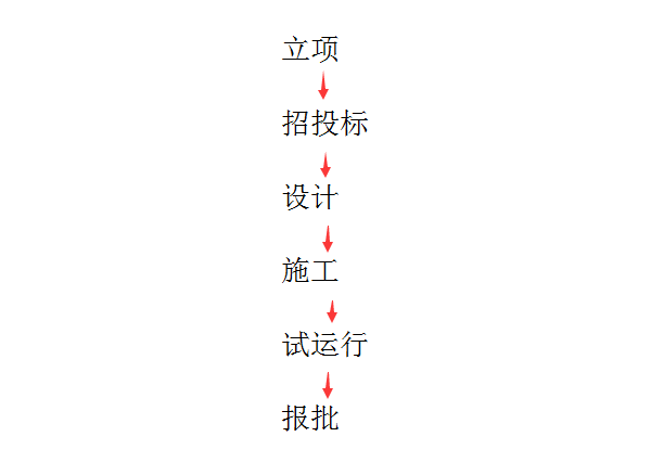 直升飛機停機坪建設流程