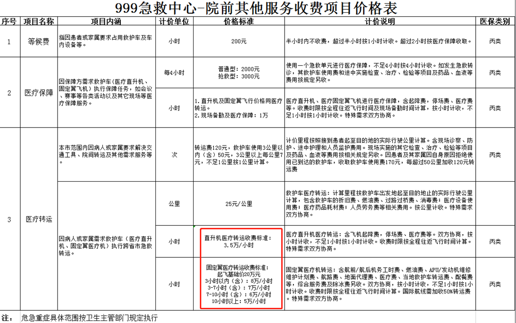 999急救中心收費表
